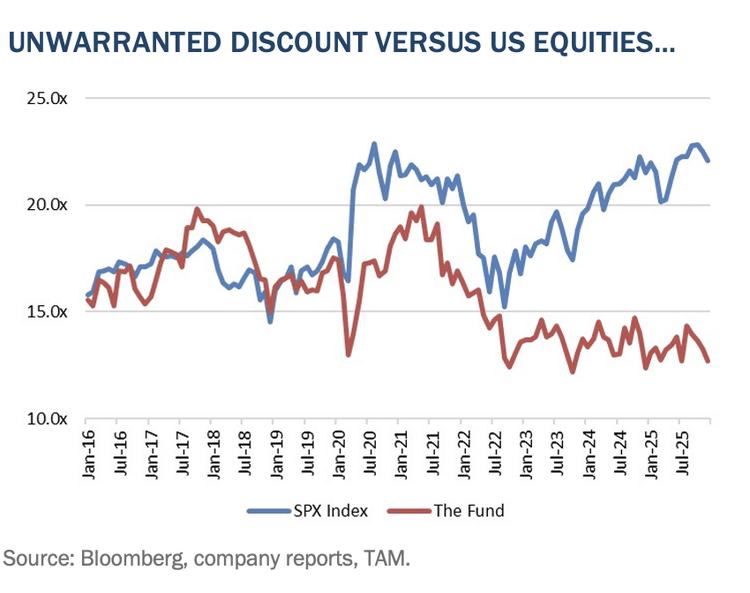 Third Avenue International Real Estate Value Fund Q4 2025 Letter