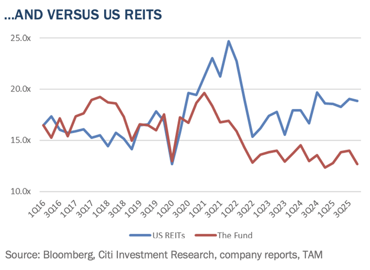 Third Avenue International Real Estate Value Fund Q4 2025 Letter