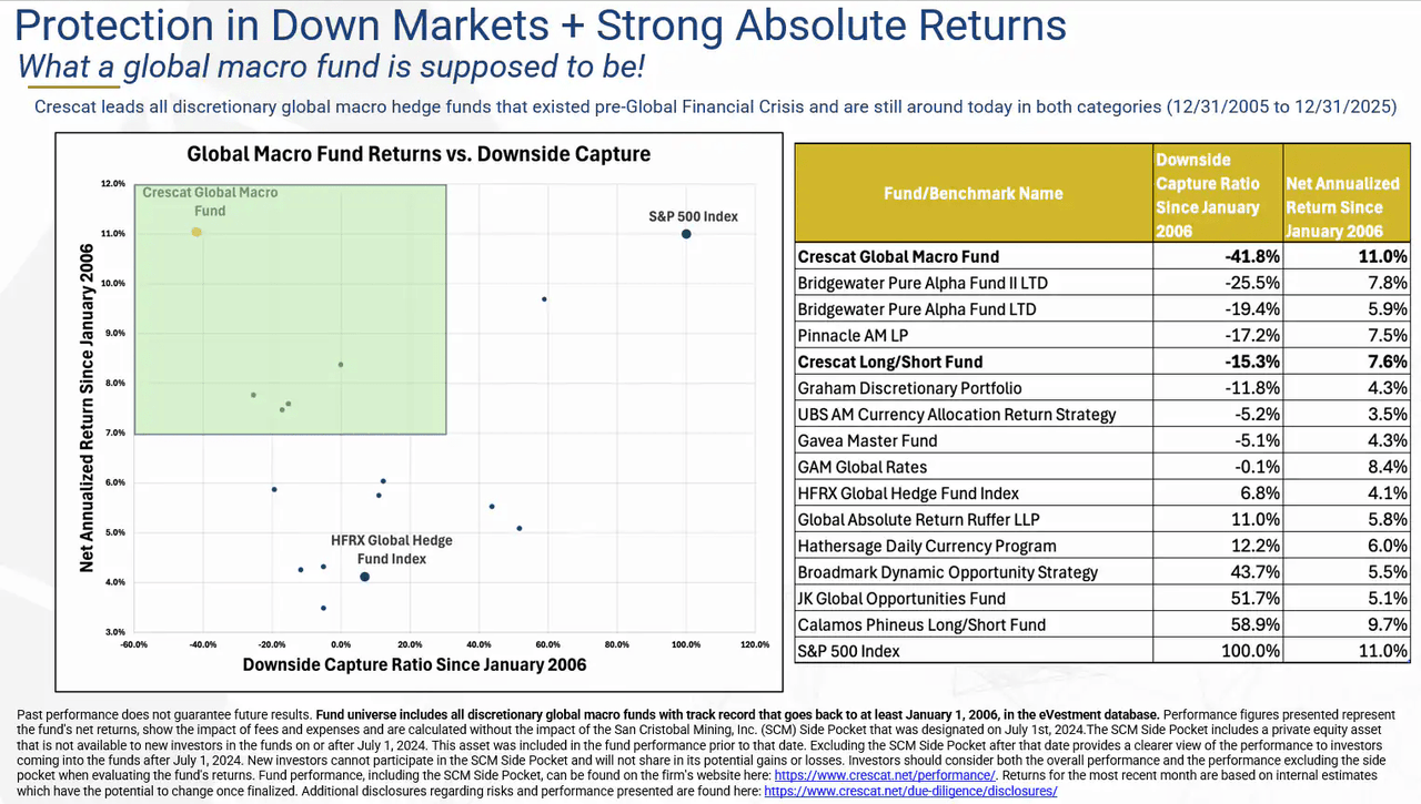Protection in down markets + strong absolute returns