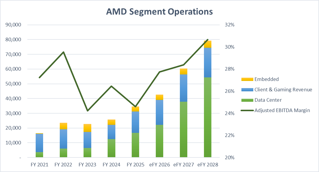 AMD: Post-Earnings Dip Presents An Appealing Opportunity To Investors ...