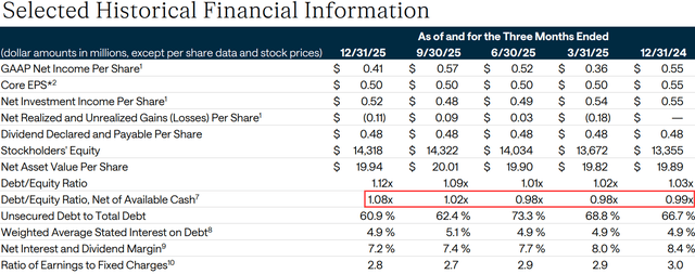 Why Ares Capital Is Still Our +9% Yielding Anchor In 2026 (NASDAQ:ARCC ...