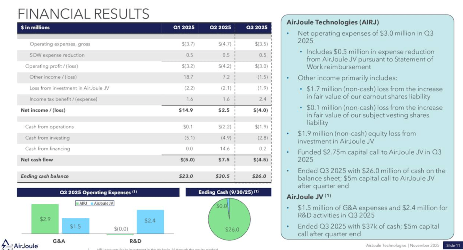 AirJoule: A Milestone-Driven Path To Commercialization (NASDAQ:AIRJ ...