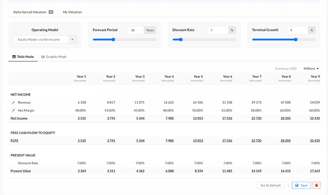 Palantir: The Software Killer (NASDAQ:PLTR) | Seeking Alpha