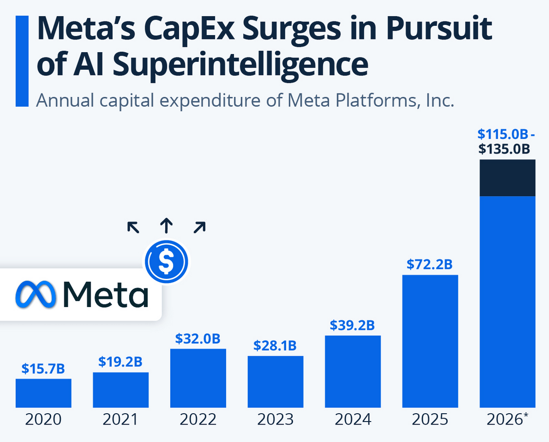 Meta Capitalisation Meta’s AI Strategy Is Working - The Ad Data Proves It (NASDAQ:META ...
