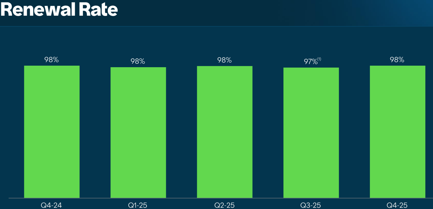 Why are renewal rates dropping as buyers demand retrospective AI performance gua
