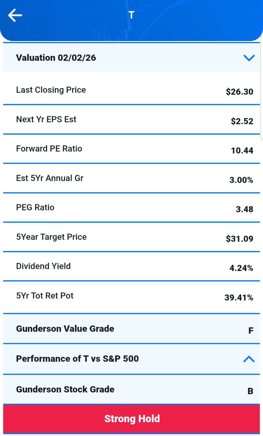 AT&T Finally Delivers Some Growth (NYSE:T) | Seeking Alpha