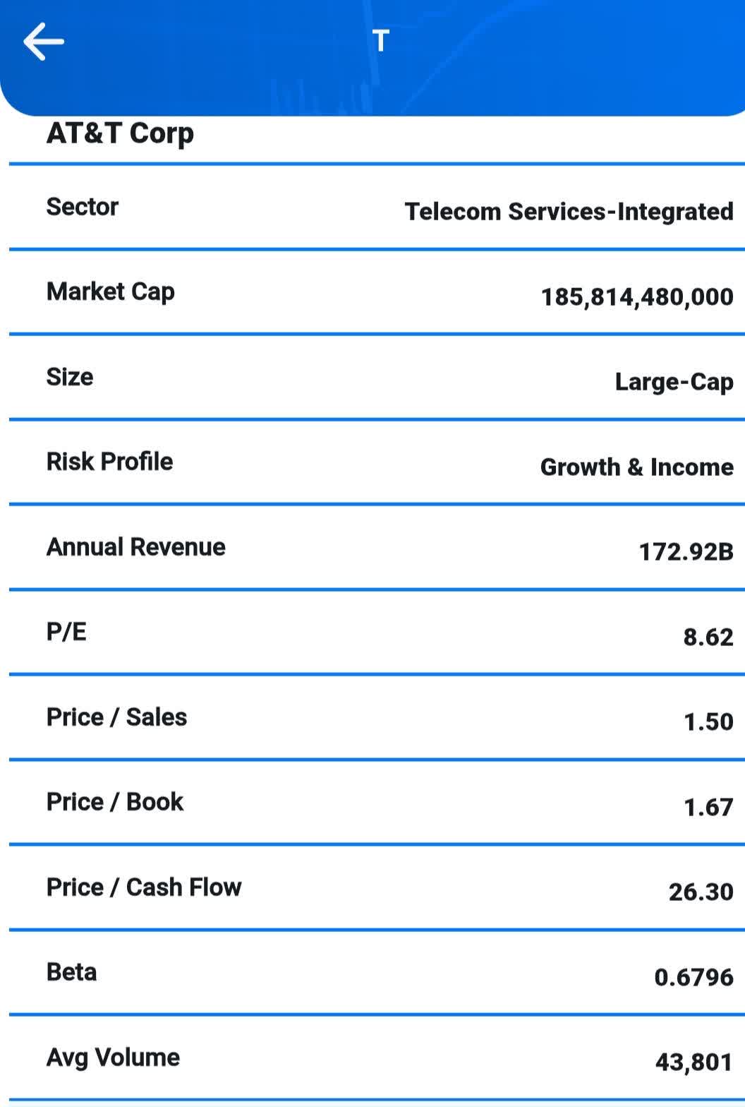 AT&T Finally Delivers Some Growth (NYSE:T) | Seeking Alpha