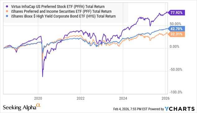 Predictable Income Unpredictable Markets? Make Your Income Predictable | Seeking Alpha