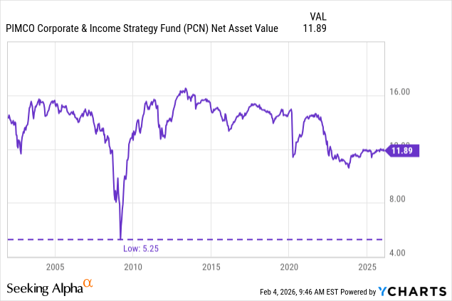 My Income Portfolio–A Random Walk | Seeking Alpha