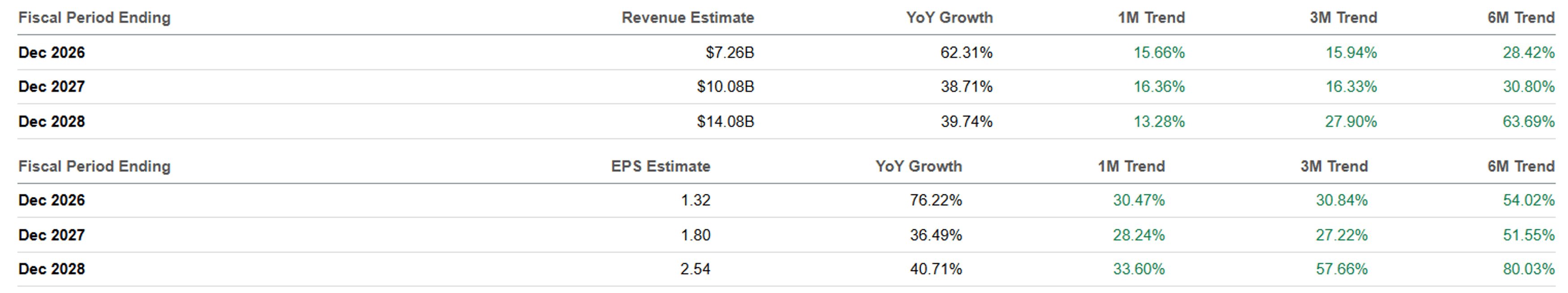 The Consensus Forward Estimates