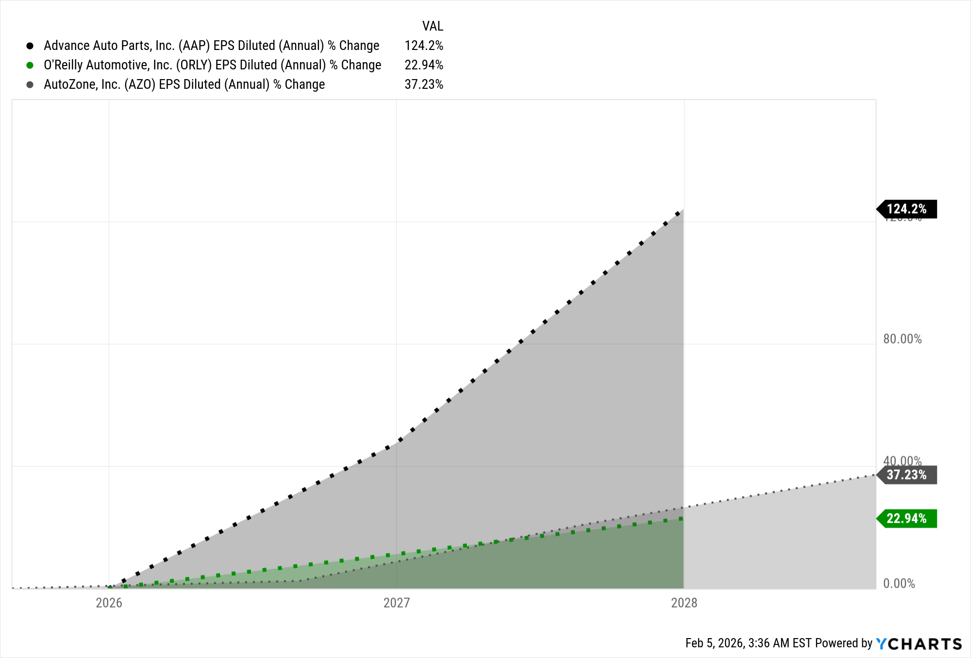 Advance Auto Parts: A Liquidity-Driven Asymmetric Turnaround Play (NYSE ...