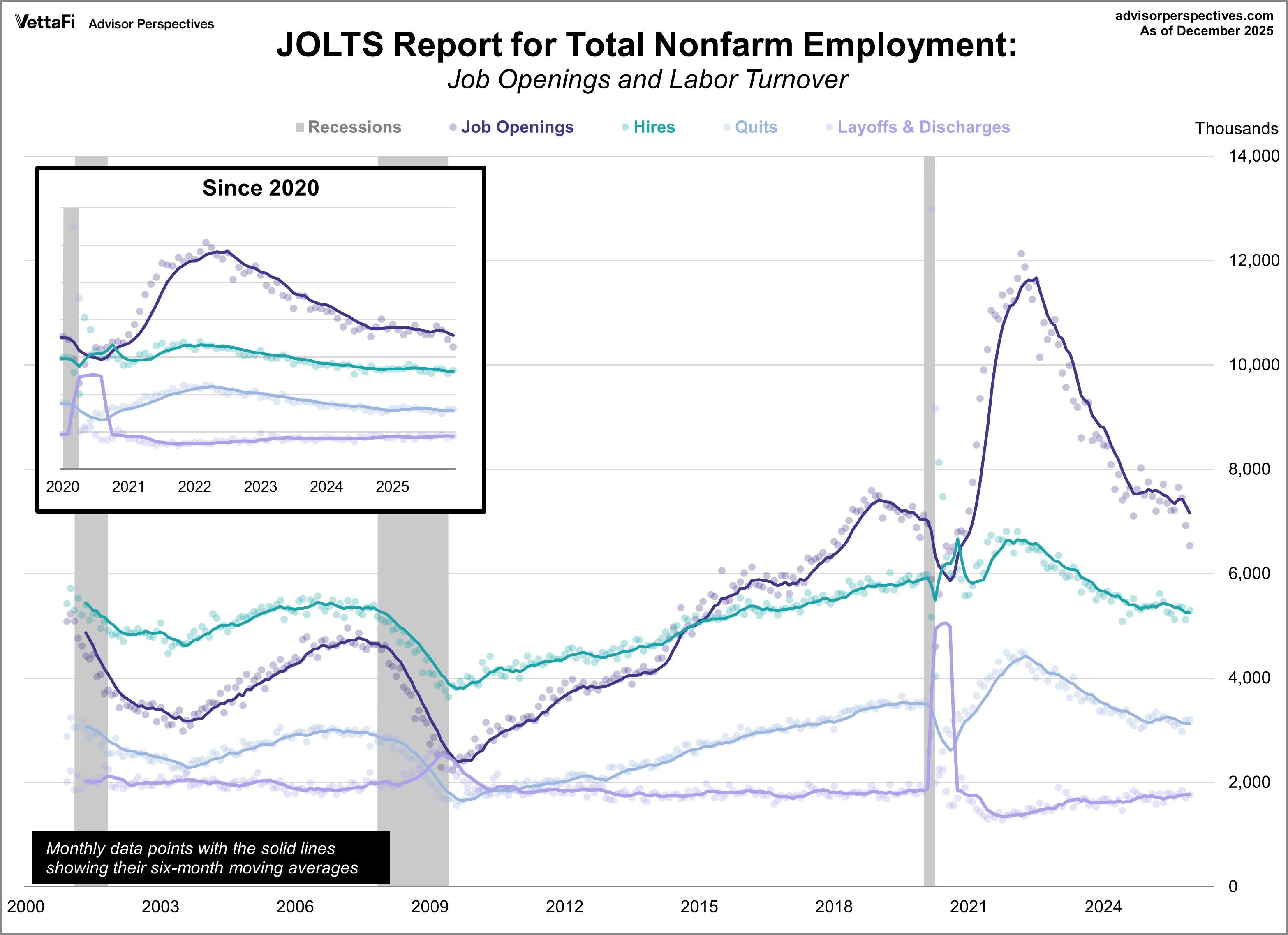 Job Openings Drop To Lowest Level Since 2020 | Seeking Alpha
