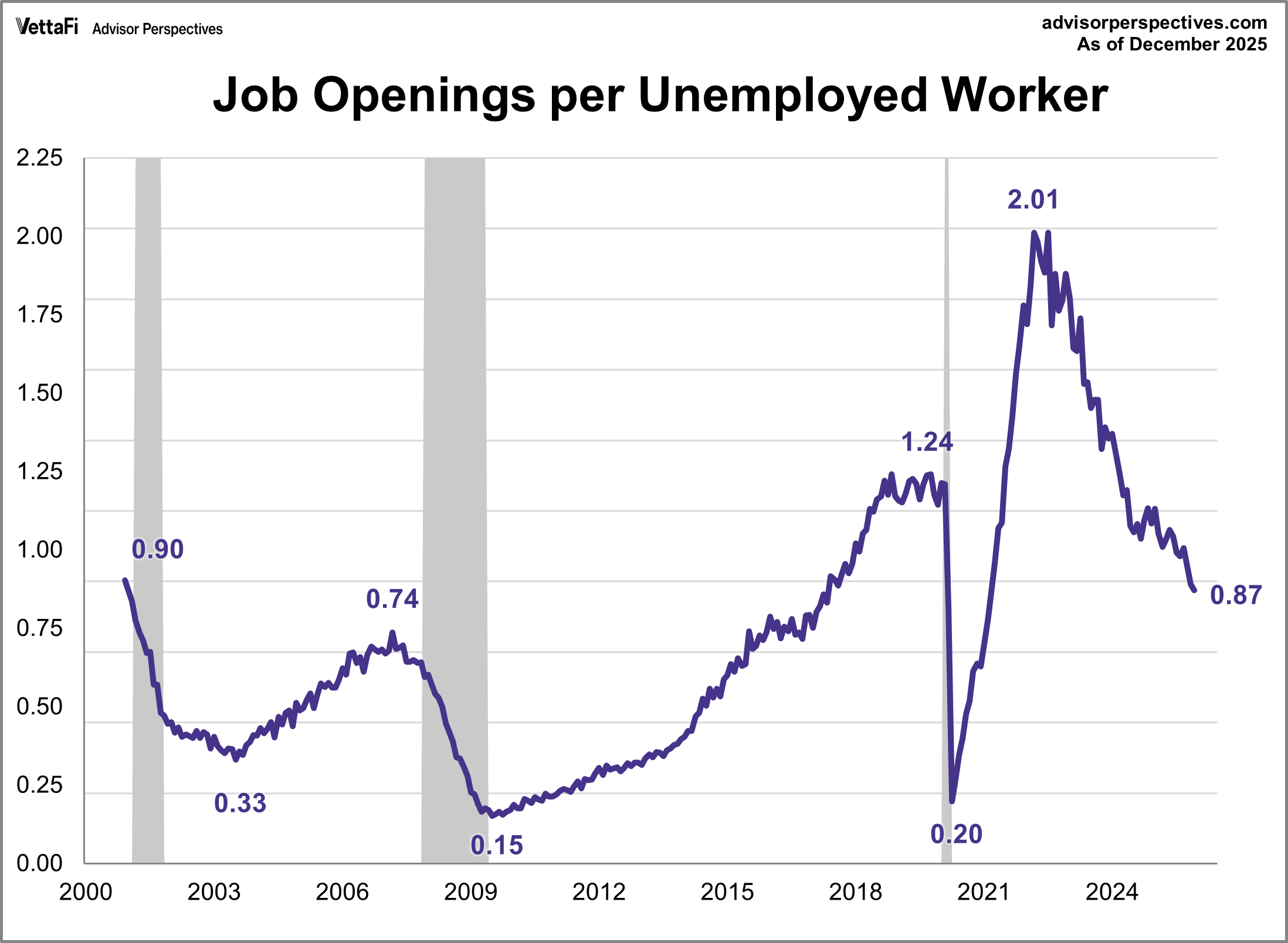Job Openings Drop To Lowest Level Since 2020 | Seeking Alpha