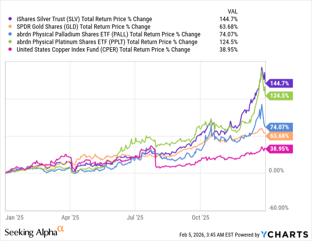 The Next Big Market Rotation Has Begun | Seeking Alpha