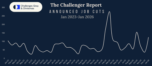 Challenger Gray Christmas Ai Layoffs Report 2026 2026