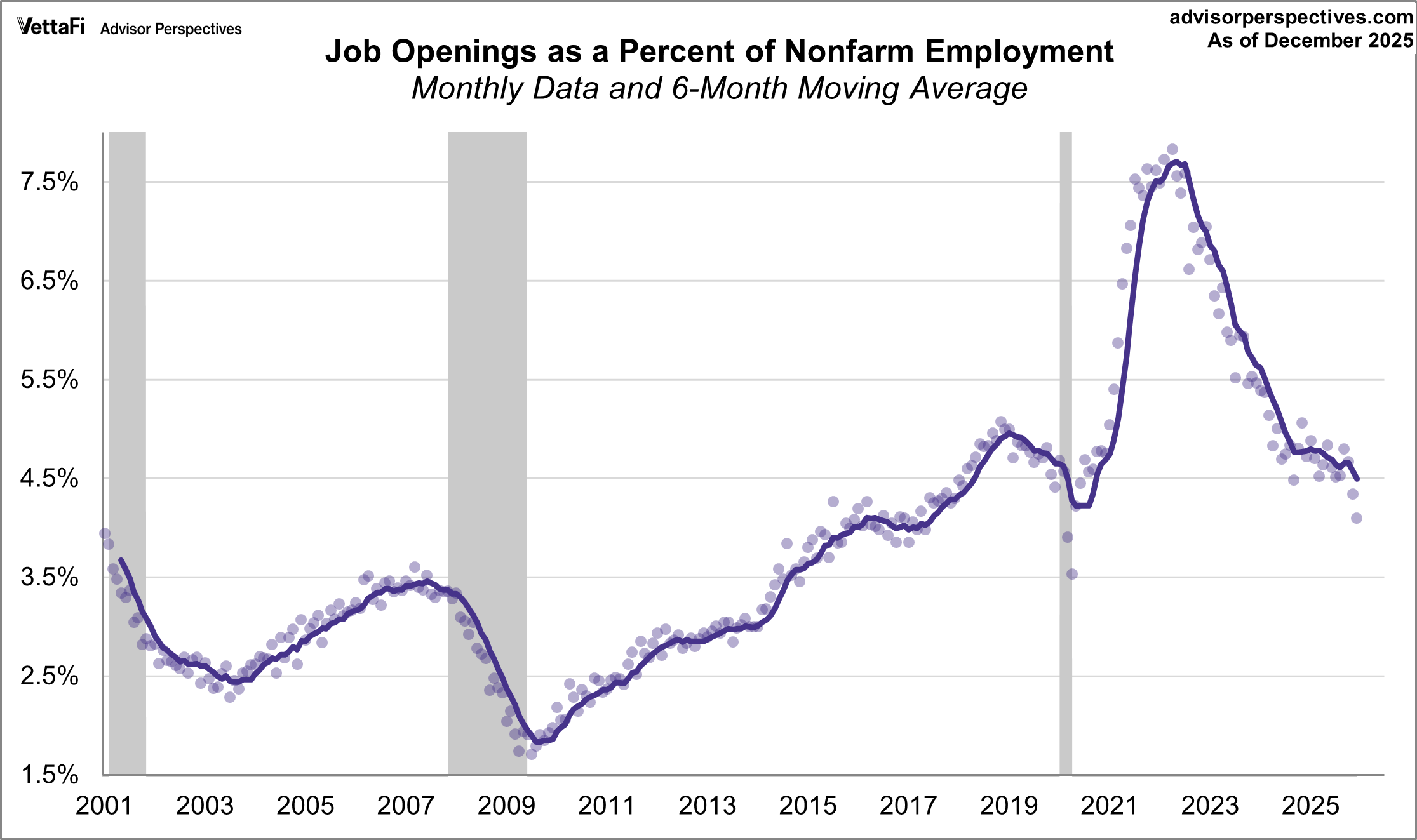 Job Openings Drop To Lowest Level Since 2020 | Seeking Alpha