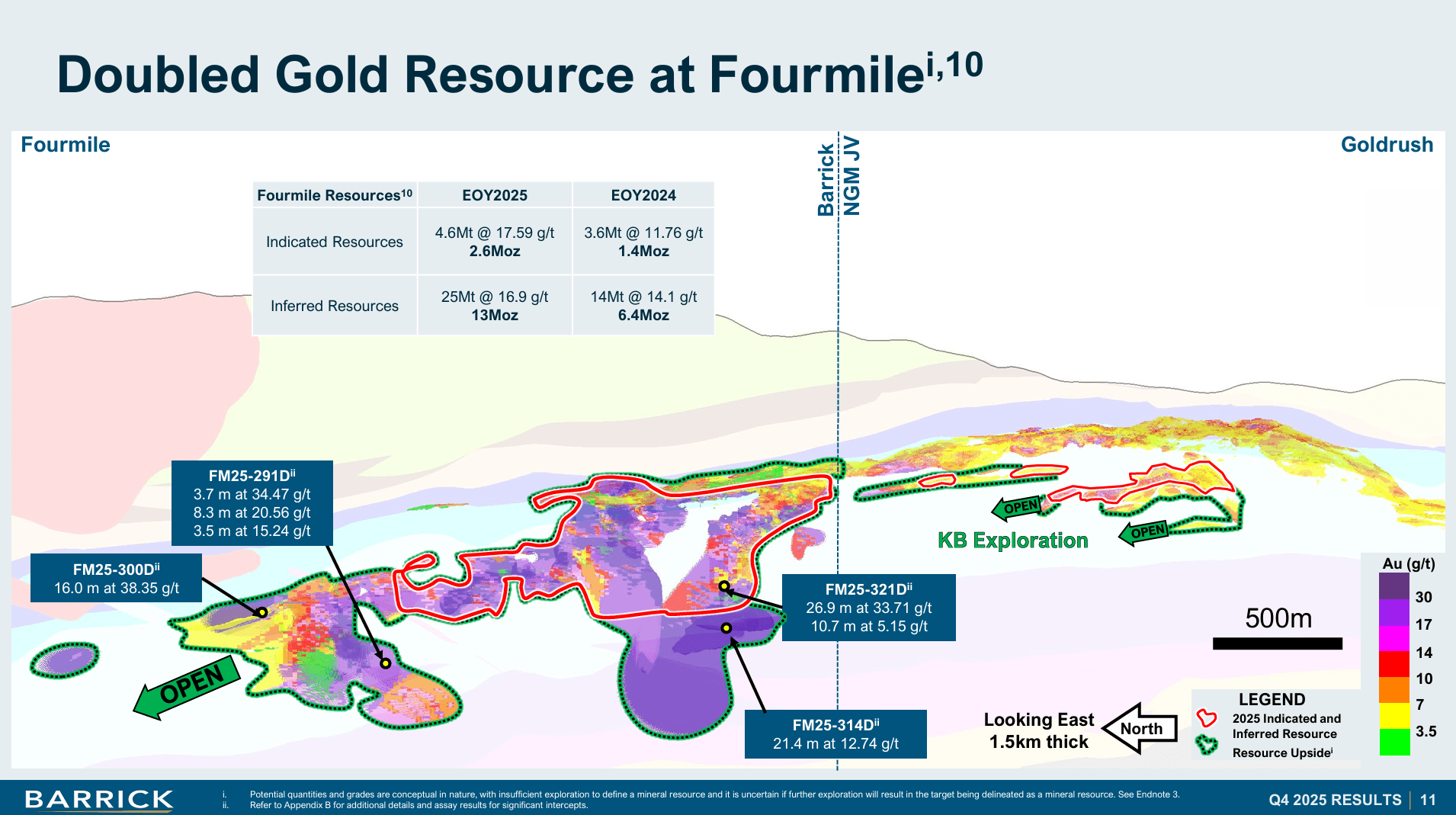 Barrick Mining: Meet The New Boss, Not The Same As The Old Boss (NYSE:B ...