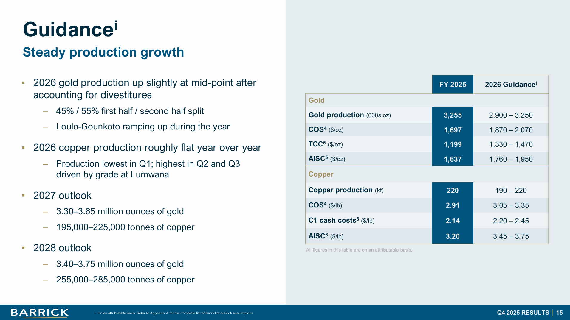 Barrick Mining: Meet The New Boss, Not The Same As The Old Boss (NYSE:B ...