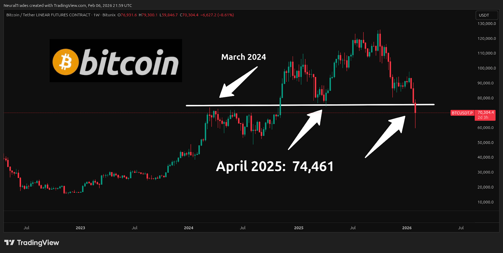 Bitcoin's Dominant Era Is Over (Cryptocurrency:BTC-USD) | Seeking Alpha
