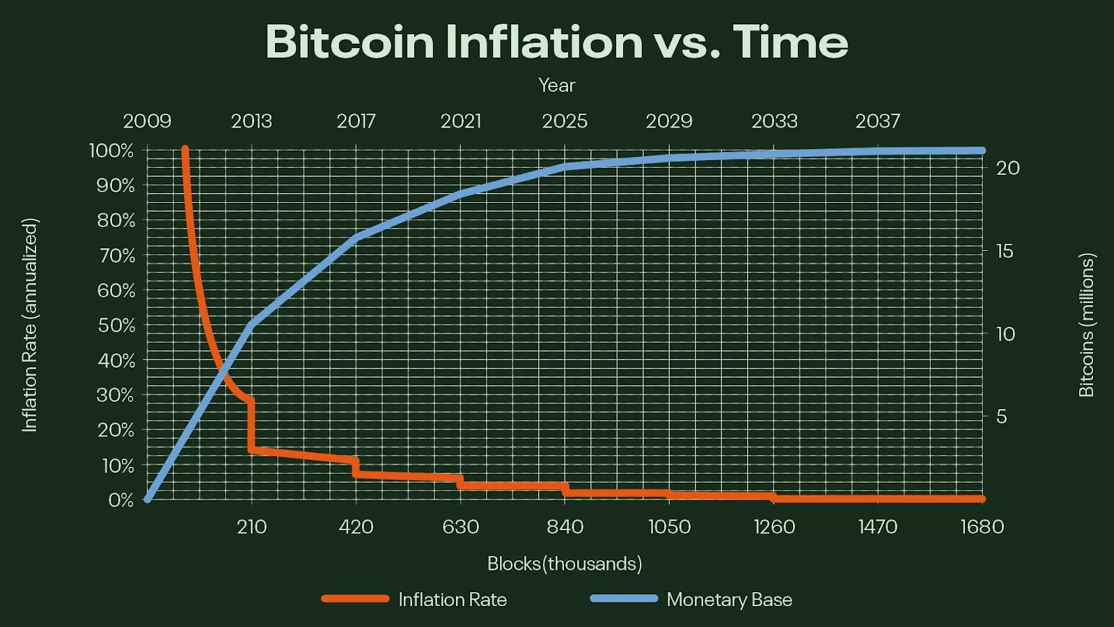 Bitcoin's Dominant Era Is Over (Cryptocurrency:BTC-USD) | Seeking Alpha
