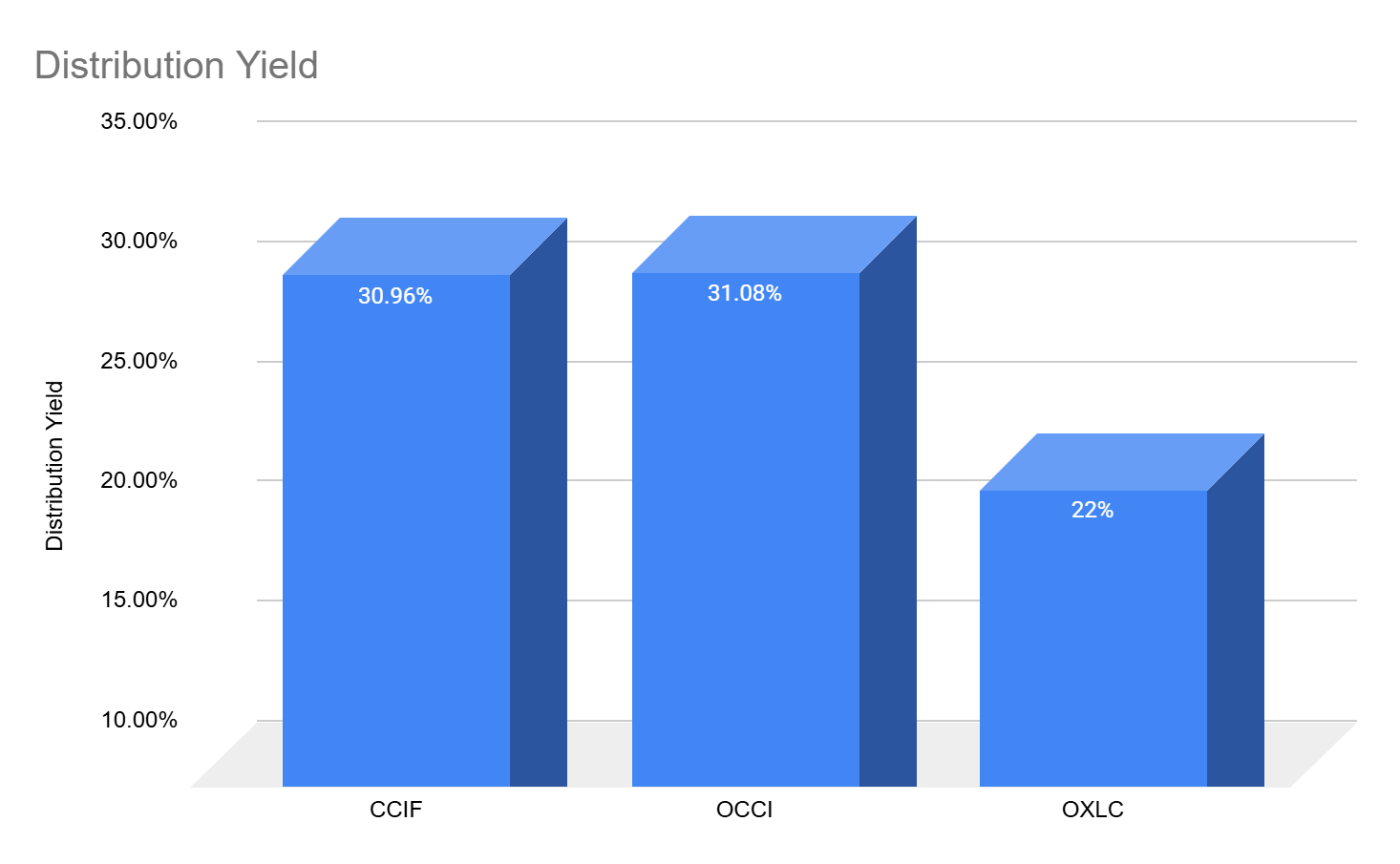 OFS And Carlyle: 2 CLO CEFs In Danger Of Distribution Cuts, But ...