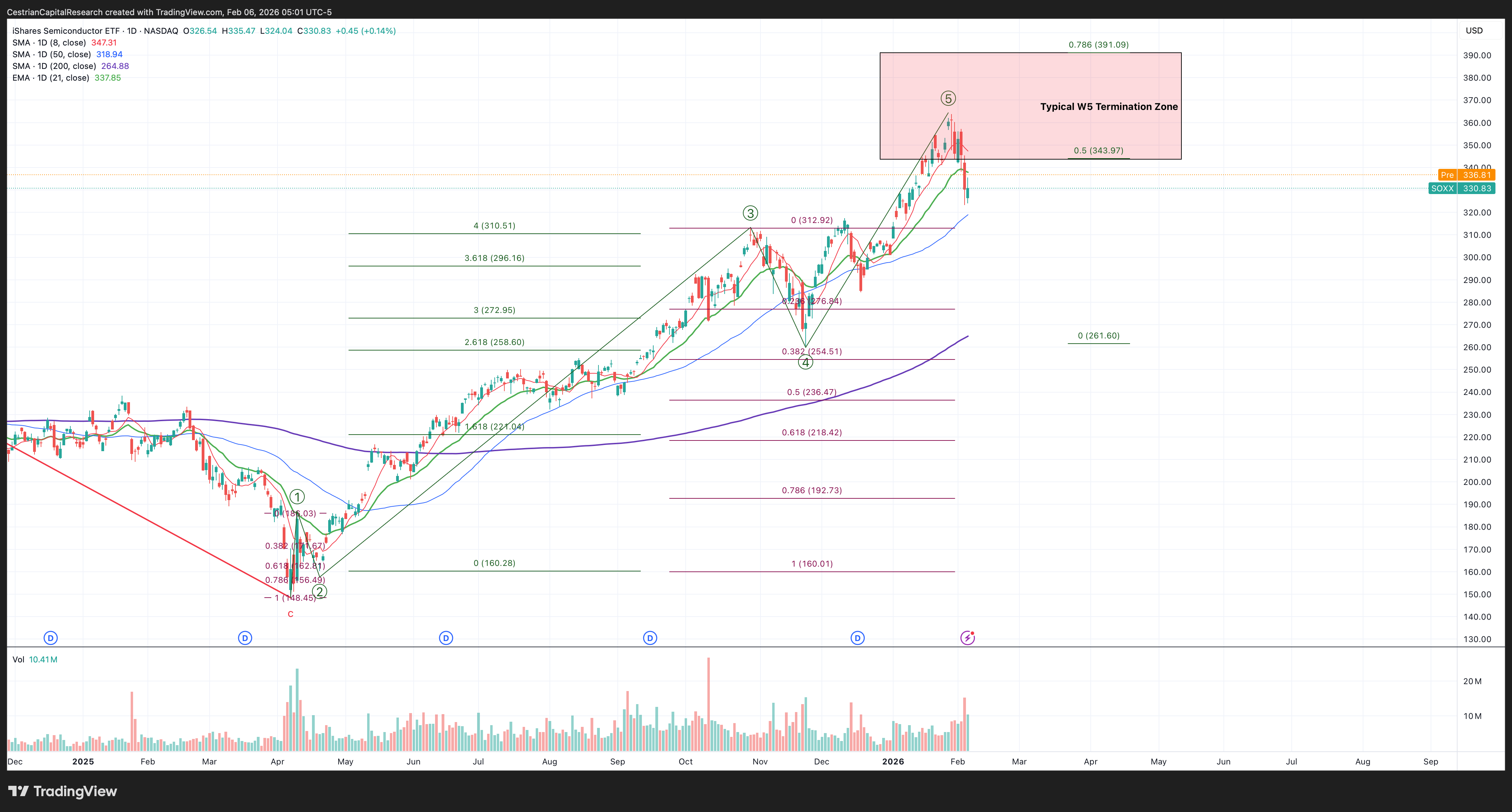 Stock Raging AMD Q4 FY 2025 Earnings Review: Stock Rating - 'Do Nothing' | Seeking Alpha