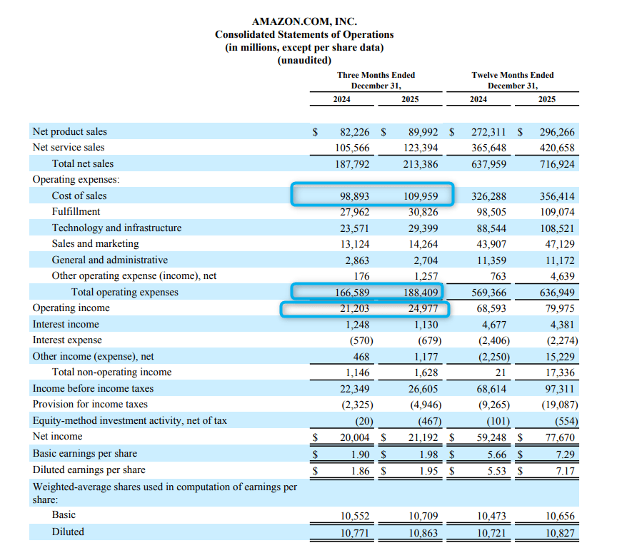 Amazon: The Market Is Cautious, So I'm Taking Advantage Of It (AMZN ...