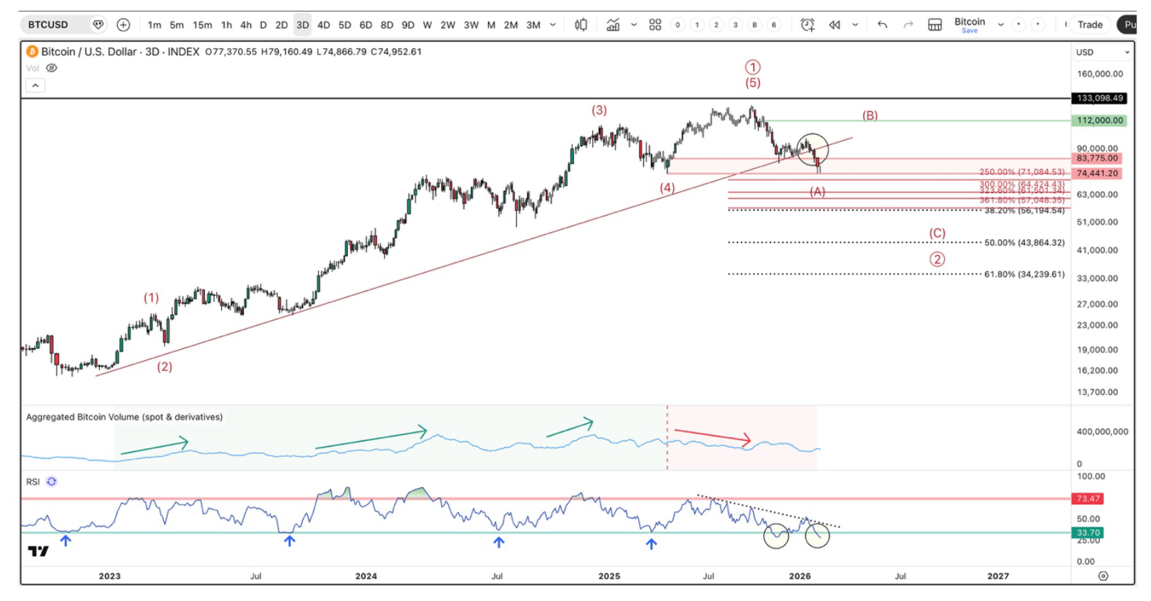 S&P 500 Outlook 2026: Rising Volatility Risk And Key Support Levels ...