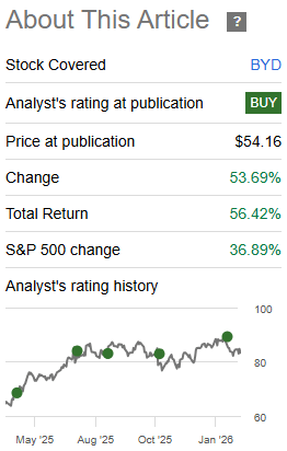 Boyd Gaming Stock 2026 Is The Investment Year NYSE BYD Seeking Alpha 59215211 