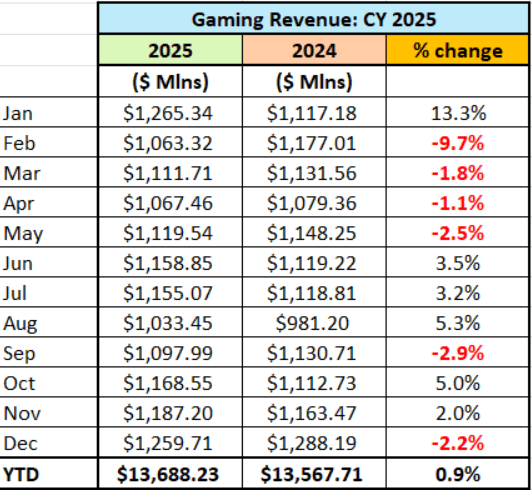 Boyd Gaming Stock 2026 Is The Investment Year NYSE BYD Seeking Alpha 59215211 