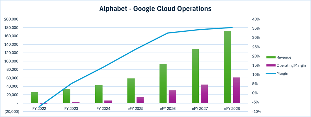 Alphabet Q4 Takeaway: Doubling Down On Cloud And AI Investments Should ...