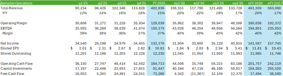 Alphabet Q4 Takeaway: Doubling Down On Cloud And AI Investments Should ...