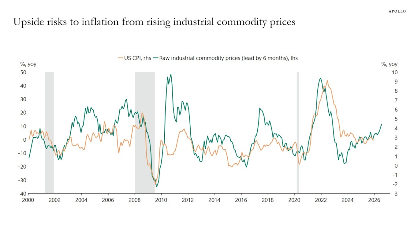 Inflation Is Coming Back - Here's Where I'm Buying Pricing Power ...