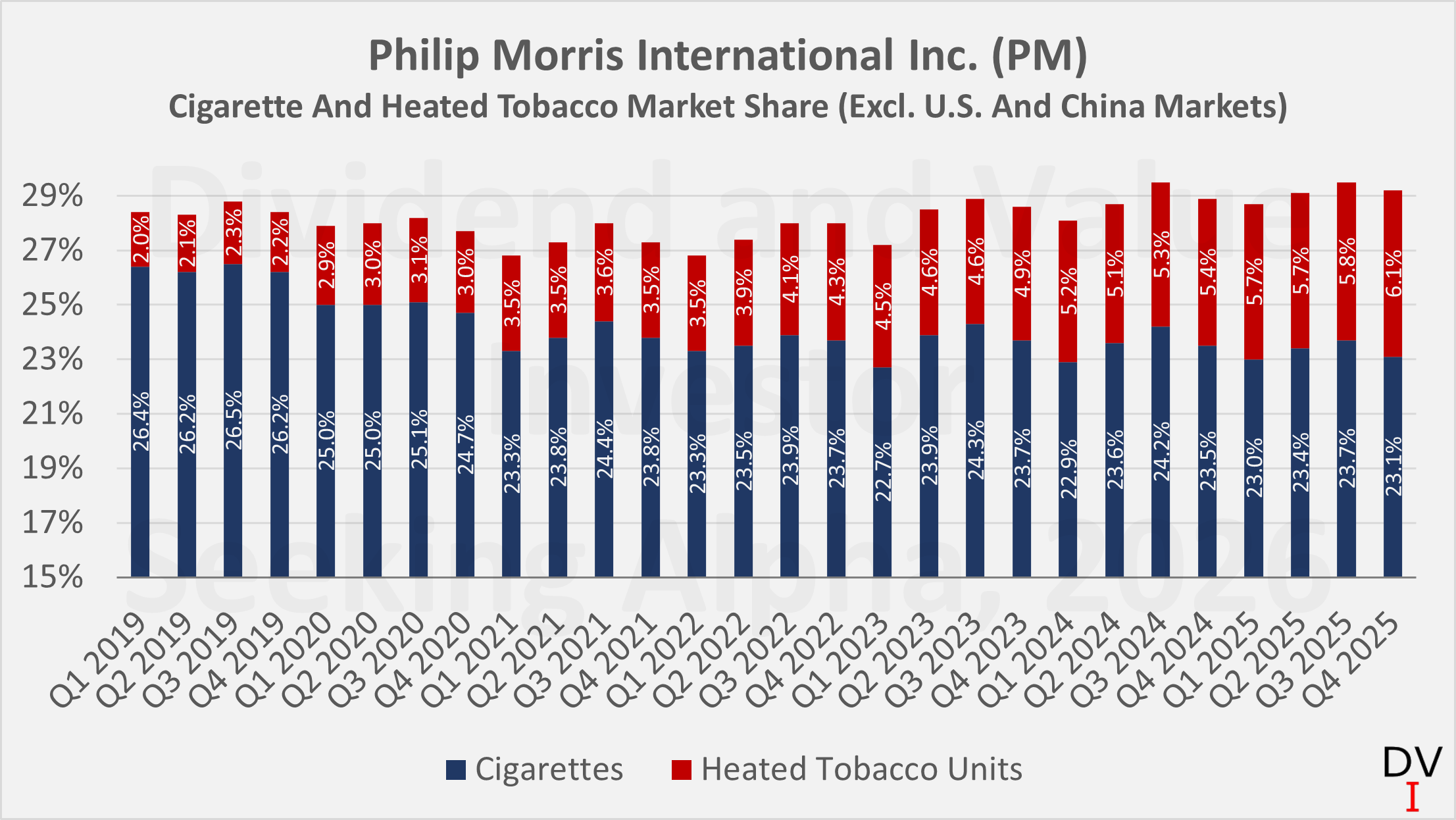 cigarette price trends q3 2025 data analysis Philip Morris: Assessing The 2025 Results In View Of The Premium Valuation  (NYSE:PM)