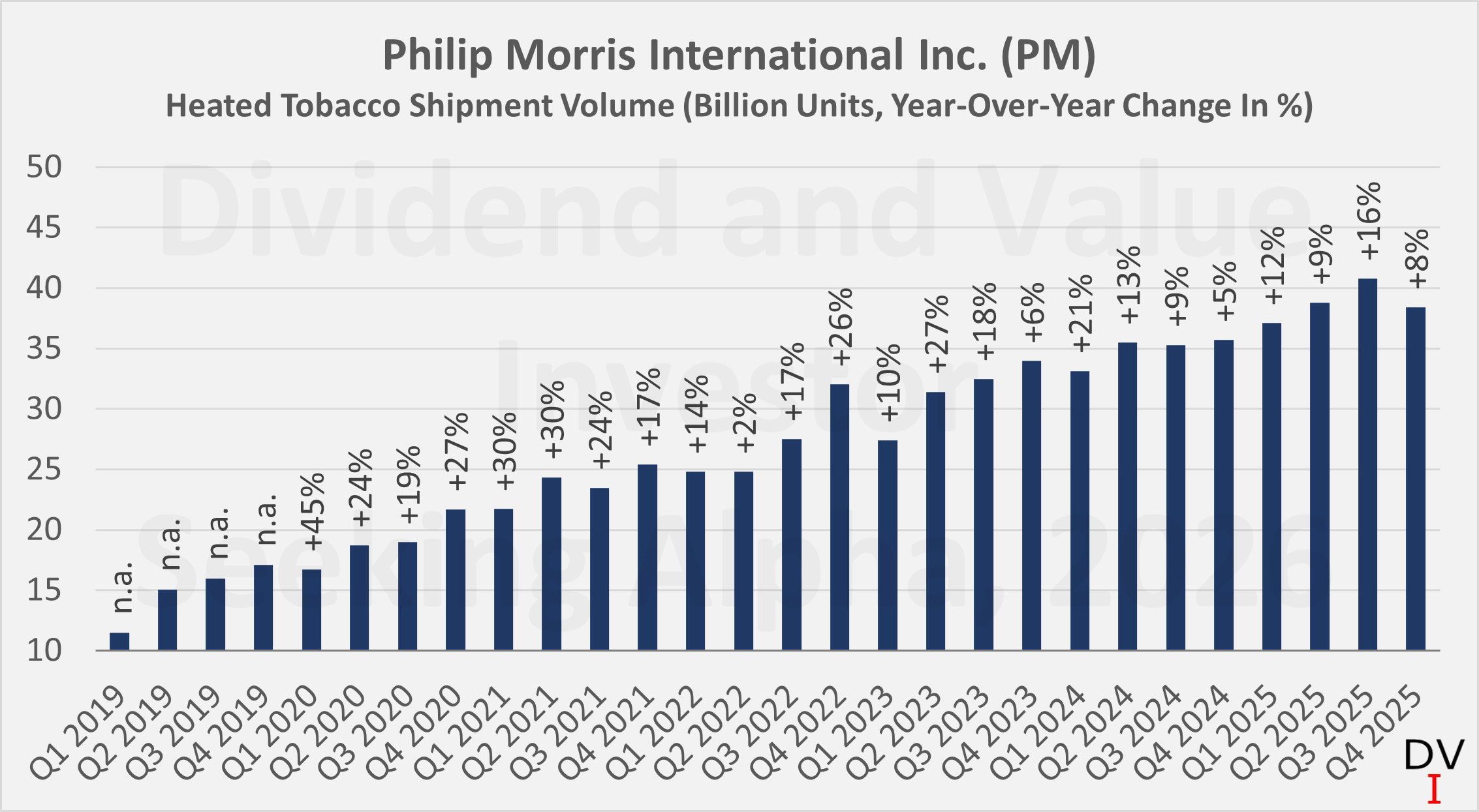 Philip Morris: Assessing The 2025 Results In View Of The Premium Valuation  (NYSE:PM)