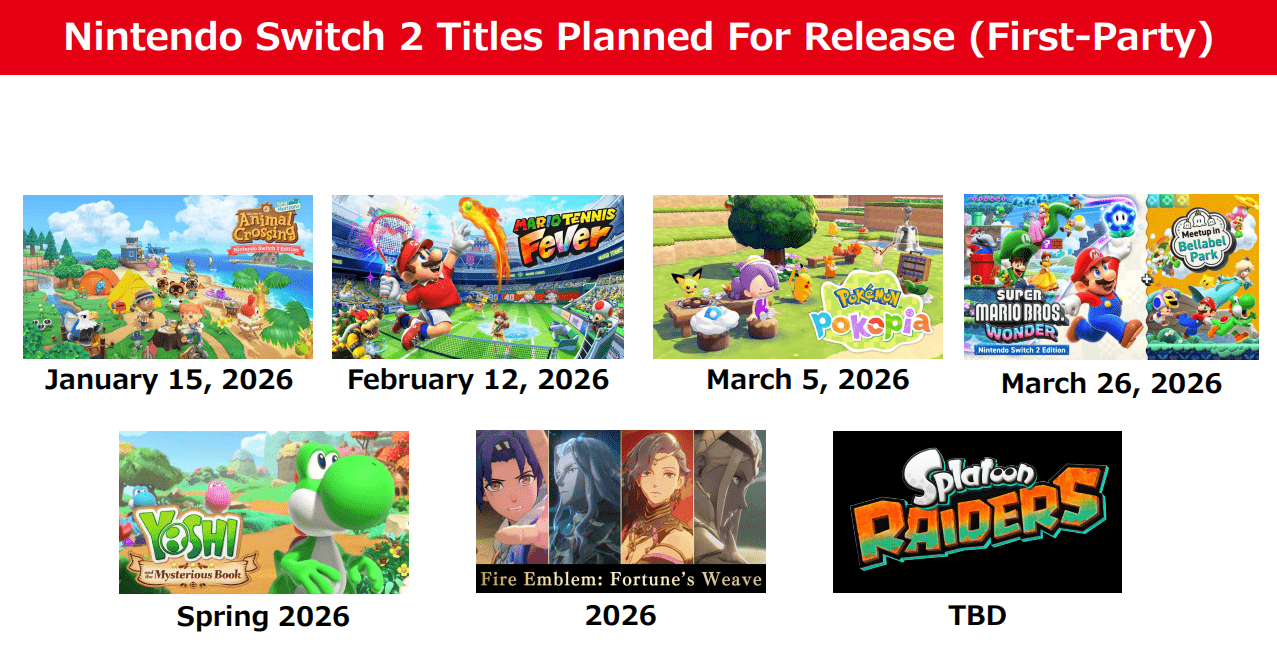 Nintendo Switch 2 Is Repeating The Switch S Early Playbook OTCMKTS 53728916 Origin 