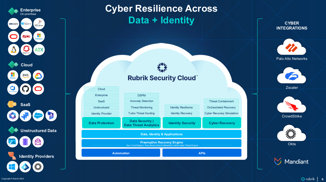 Rubrik Rsc Rubrik: Buy This Unfortunate SaaSpocalypse Victim (NYSE:RBRK) | Seeking ...