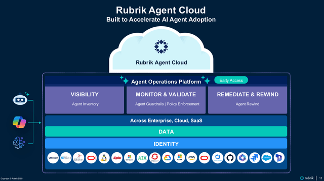 Rubrik Rsc Rubrik: Buy This Unfortunate SaaSpocalypse Victim (NYSE:RBRK) | Seeking ...