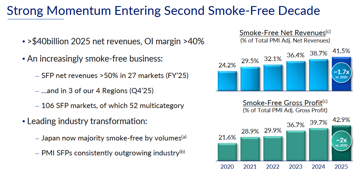 mo vs. pm tobacco industry comparison Philip Morris Is Doing Everything Right, Except Being Cheap Enough (NYSE:PM)