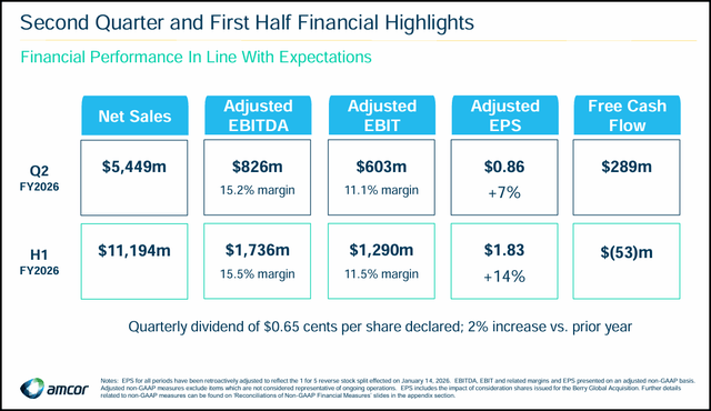 Amcor: Defensive, High-Yield Dividend Aristocrat Still Trading Below ...