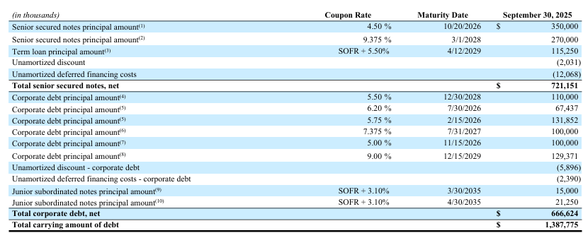 Current Issue Interest News Impacting Ready Capital Continues To Get Worse (NYSE:RC) | Seeking ...