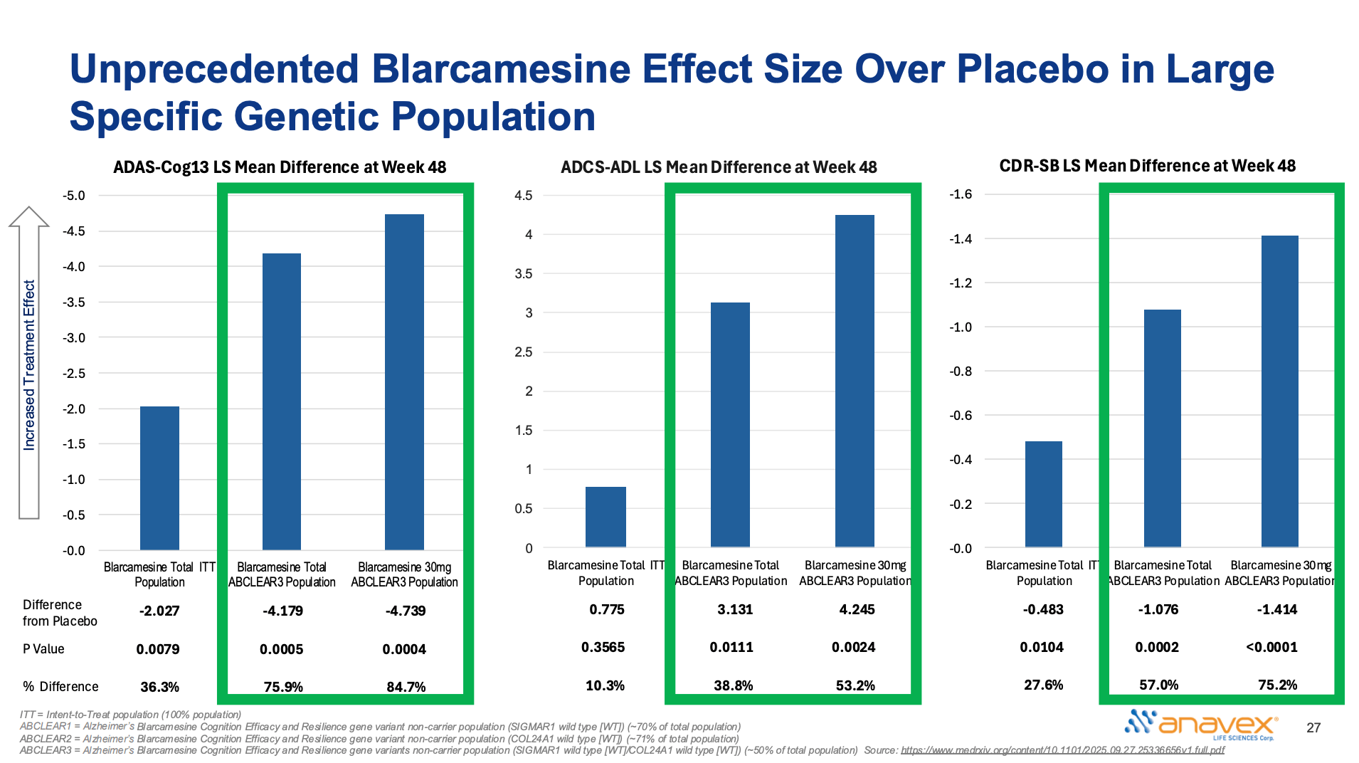 Anavex: Negative EU Opinion Leaves Blarcamesine In Regulatory Purgatory ...