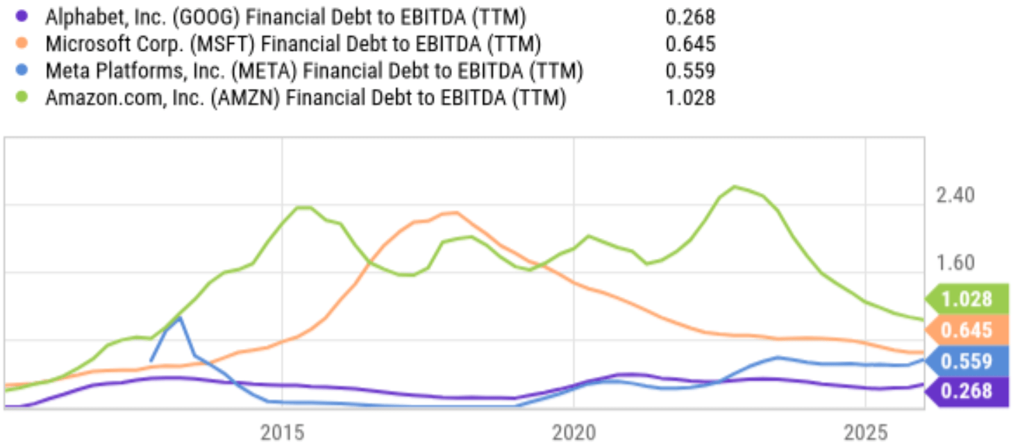 S&P 500: AI CAPEX Reality Check (DJI) | Seeking Alpha