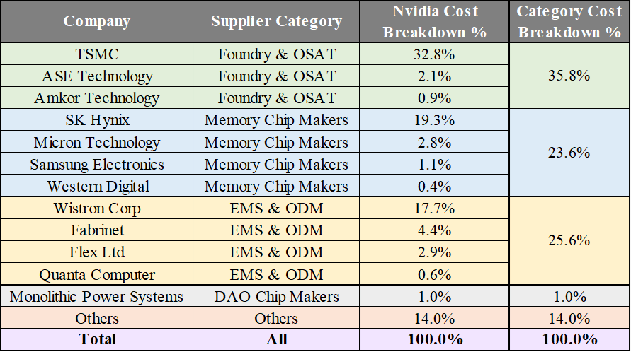 Nvidia: Robust Growth Outlook With Minimal Supply Disruption Risk ...