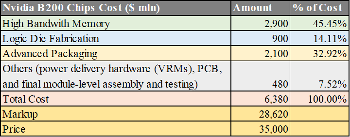 Nvidia: Robust Growth Outlook With Minimal Supply Disruption Risk ...