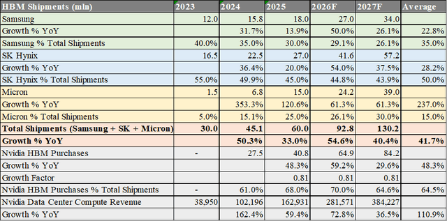 Nvidia: Robust Growth Outlook With Minimal Supply Disruption Risk ...