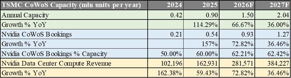 Nvidia: Robust Growth Outlook With Minimal Supply Disruption Risk ...