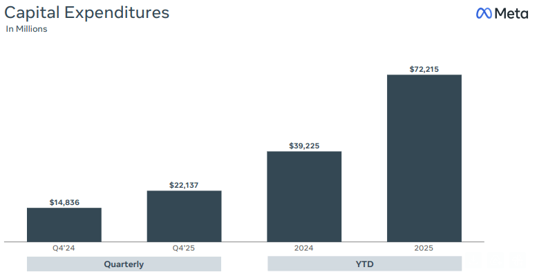 Meta Valuation Meta: Spending Plans Have One More Punch Before I'll Buy (NASDAQ:META ...