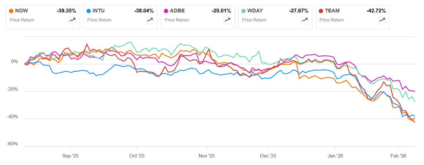 ServiceNow: Artificial Intelligence As A Massive Opportunity, Not An ...