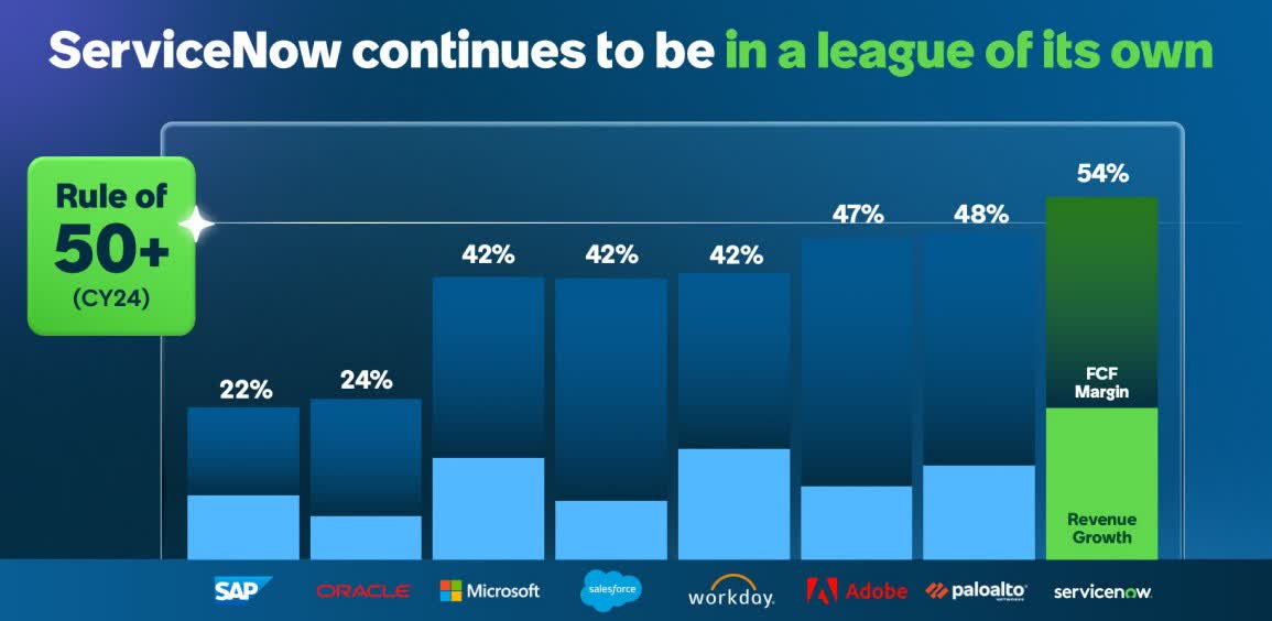 ServiceNow: Artificial Intelligence As A Massive Opportunity, Not An ...